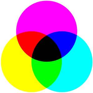 Bild des Subtraktiven Farbsystems
