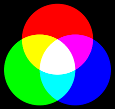 Bild des Additiven Farbsystems